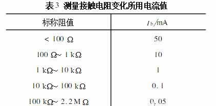 電阻變化電流值