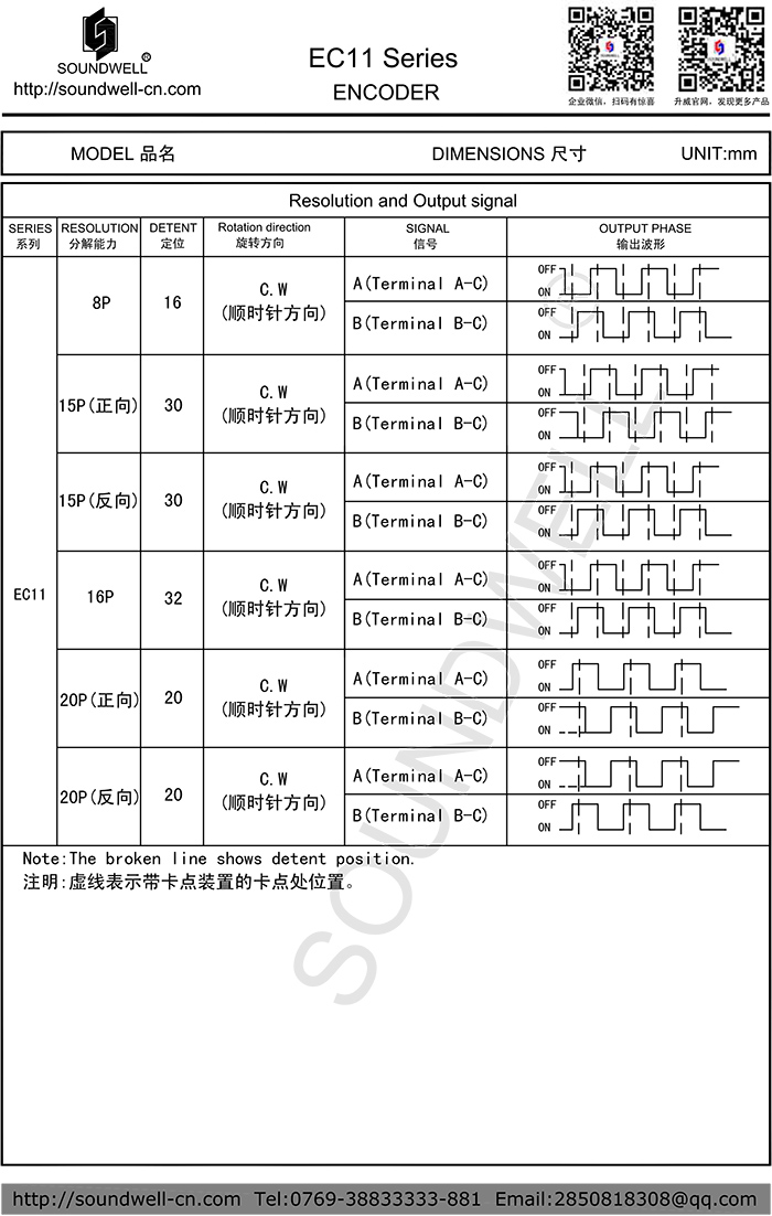 EC11編碼器開關脈沖數(shù)