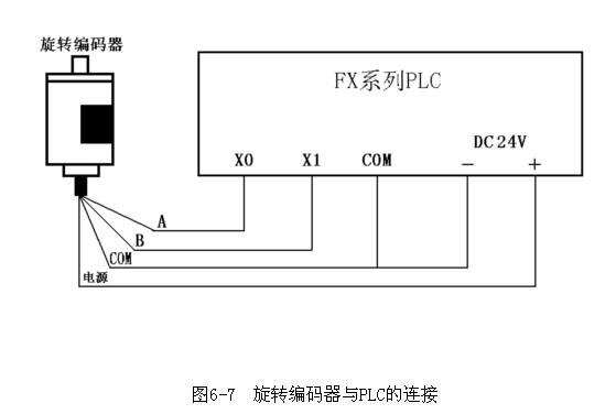 旋轉(zhuǎn)編碼器與PLC連接