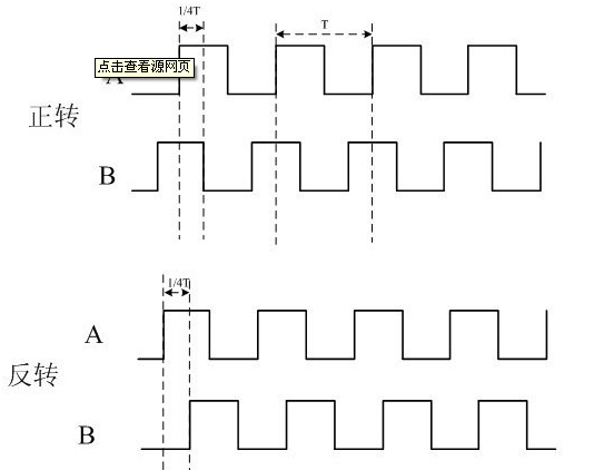 旋轉(zhuǎn)編碼器正反轉(zhuǎn)