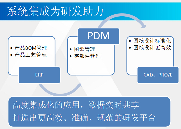 可調電位器廠家升威電子ERP PDM管理